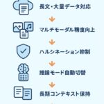 【ChatGPT-5とは？】ChatGPT-5の変更点とメリット・デメリットを徹底解説